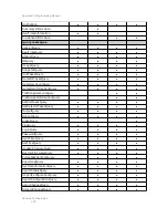 Preview for 130 page of quercus BirdWatch Red Light Programming Manual