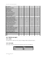 Preview for 131 page of quercus BirdWatch Red Light Programming Manual