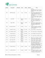 Preview for 18 page of Quest Controls BACnet T-Stat User Manual