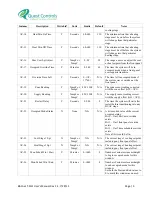 Preview for 19 page of Quest Controls BACnet T-Stat User Manual