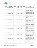 Preview for 20 page of Quest Controls BACnet T-Stat User Manual