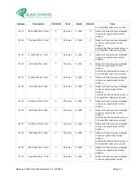 Preview for 21 page of Quest Controls BACnet T-Stat User Manual