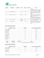 Preview for 22 page of Quest Controls BACnet T-Stat User Manual