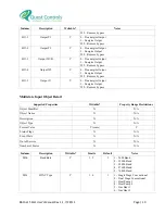 Preview for 24 page of Quest Controls BACnet T-Stat User Manual