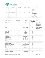 Preview for 25 page of Quest Controls BACnet T-Stat User Manual