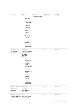 Preview for 68 page of Quest Engineering DL4300 User Manual