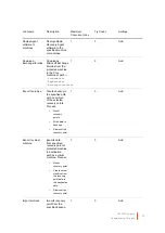 Preview for 70 page of Quest Engineering DL4300 User Manual