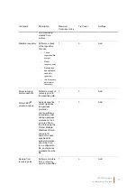 Preview for 71 page of Quest Engineering DL4300 User Manual