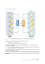 Preview for 240 page of Quest Engineering DL4300 User Manual