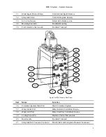 Preview for 15 page of Quest Engineering MPS 3 Operation Manual