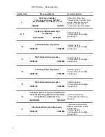 Preview for 194 page of Quest Engineering MPS 3 Operation Manual