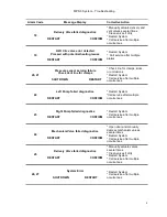 Preview for 195 page of Quest Engineering MPS 3 Operation Manual