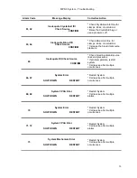 Preview for 201 page of Quest Engineering MPS 3 Operation Manual