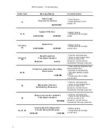 Preview for 202 page of Quest Engineering MPS 3 Operation Manual