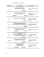 Preview for 210 page of Quest Engineering MPS 3 Operation Manual