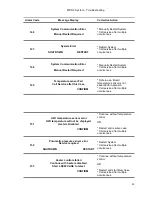 Preview for 211 page of Quest Engineering MPS 3 Operation Manual