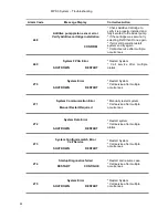 Preview for 220 page of Quest Engineering MPS 3 Operation Manual