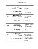 Preview for 221 page of Quest Engineering MPS 3 Operation Manual