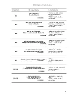 Preview for 223 page of Quest Engineering MPS 3 Operation Manual