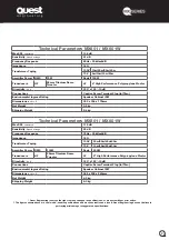 Preview for 3 page of Quest Engineering MX601 Instructions Manual