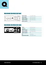 Preview for 5 page of Quest Engineering QX-300 User Manual