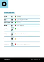 Preview for 6 page of Quest Engineering QX-300 User Manual