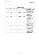 Preview for 2 page of Quest Engineering SPECTRUM 3 Instructions For Use Manual