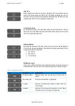 Preview for 29 page of Quest Engineering SPECTRUM 3 Instructions For Use Manual