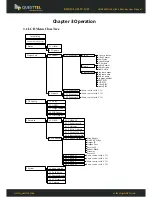 Preview for 10 page of Questtel B-HDMI-ASI-IP-2CH User Manual