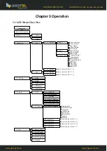 Preview for 10 page of Questtel B-HDMI-ASI-IP-4CH User Manual