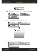 Предварительный просмотр 17 страницы Questtel B-QAM-HDMI-IP-4CH User Manual