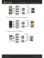 Предварительный просмотр 35 страницы Questtel B-QAM-HDMI-IP-4CH User Manual