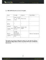 Preview for 10 page of Questtel L-1SDI-NFE-TX User Manual