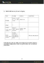 Preview for 10 page of Questtel L-1SDI-SFE-TX/RX User Manual