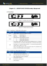 Предварительный просмотр 5 страницы Questtel L-2SDI-FE-HD-RX User Manual