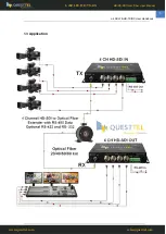 Preview for 4 page of Questtel L-4SDI-FE-HD-RX User Manual