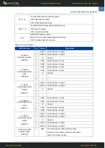 Preview for 6 page of Questtel L-4SDI-FE-HD-RX User Manual