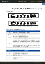 Preview for 5 page of Questtel L-4SDI-FE-HD-TX User Manual