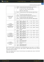 Preview for 7 page of Questtel L-4SDI-FE-HD-TX User Manual