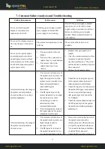 Preview for 12 page of Questtel L-RF-16mW-TX User Manual