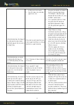 Preview for 13 page of Questtel L-RF-16mW-TX User Manual