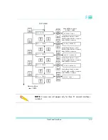 Preview for 101 page of Quick Eagle Networks DL3800E User Manual