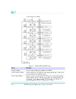 Preview for 106 page of Quick Eagle Networks DL3800E User Manual