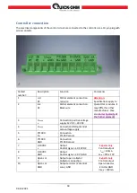 Preview for 19 page of Quick-Ohm QC-PC-PID-01 Manual