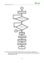 Preview for 22 page of Quick BGA 2025 Operation Manual