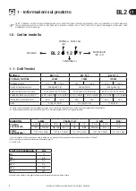 Preview for 4 page of Quick BL2 1212 FY Installation And Use Manual