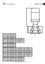 Preview for 27 page of Quick BTAC Series Installation And User Manual