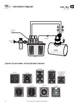 Preview for 28 page of Quick BTH 386 C00 Installation And Use Manual