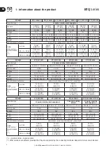 Preview for 6 page of Quick BTQ 110 Installation And User Manual