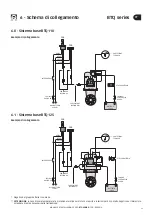 Preview for 13 page of Quick BTQ Series Installation And Use Manual